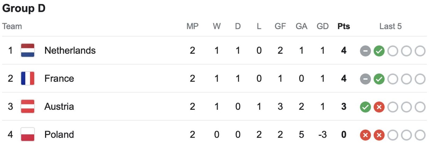 Kante đang tranh bóng với đối thủ