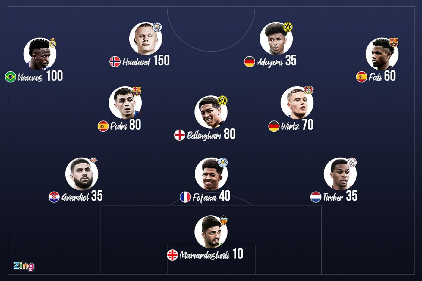 Kylian Mbappé - cầu thủ đắt giá nhất