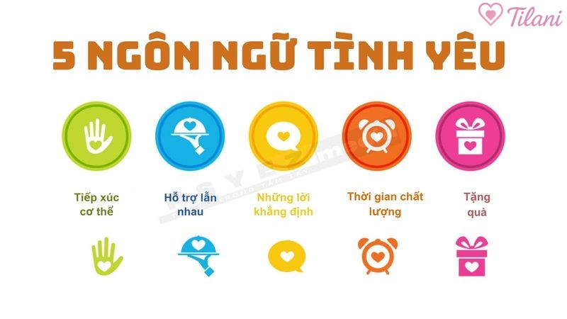 5 ngôn ngữ tình yêu của nhà tâm lý học Gary Chapman