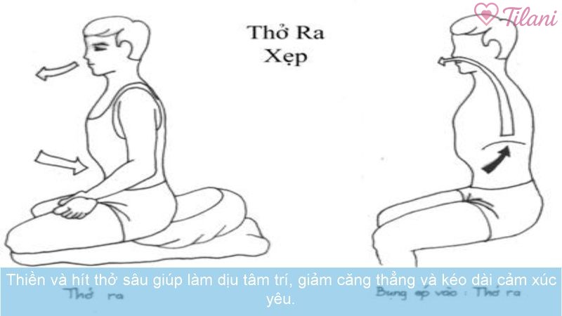 Thiền và hít thở sâu giúp làm dịu tâm trí, giảm căng thẳng và kéo dài cảm xúc yêu.